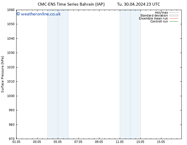 Surface pressure CMC TS Th 09.05.2024 11 UTC