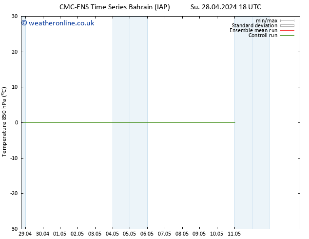 Temp. 850 hPa CMC TS Fr 03.05.2024 00 UTC