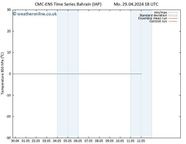 Temp. 850 hPa CMC TS Tu 30.04.2024 12 UTC