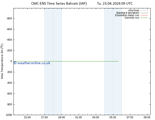 Temperature High (2m) CMC TS We 24.04.2024 15 UTC