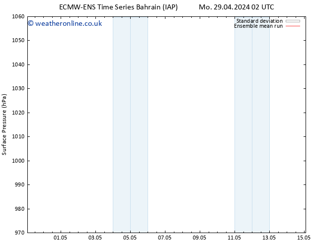 Surface pressure ECMWFTS We 08.05.2024 02 UTC