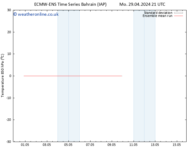 Temp. 850 hPa ECMWFTS Tu 30.04.2024 21 UTC