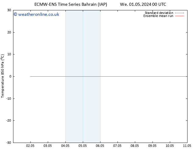 Temp. 850 hPa ECMWFTS Th 09.05.2024 00 UTC