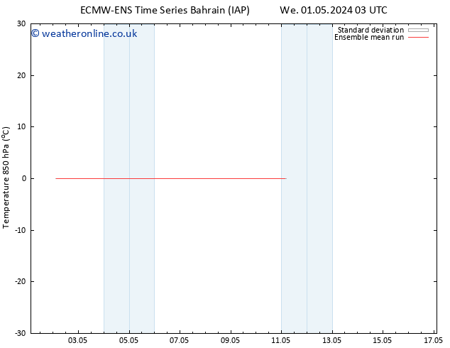 Temp. 850 hPa ECMWFTS Th 09.05.2024 03 UTC