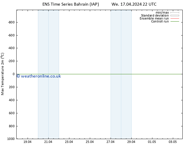 Temperature High (2m) GEFS TS Sa 20.04.2024 22 UTC