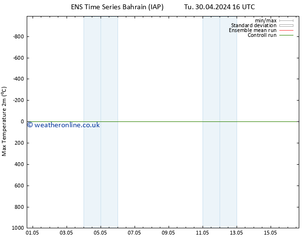 Temperature High (2m) GEFS TS Fr 03.05.2024 16 UTC