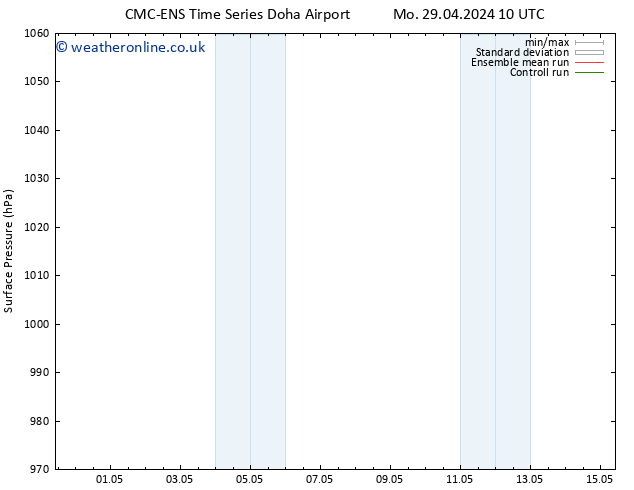 Surface pressure CMC TS We 01.05.2024 10 UTC