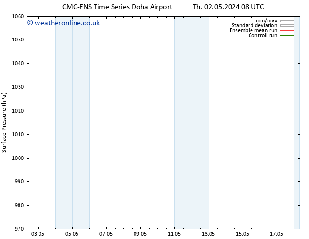 Surface pressure CMC TS Sa 04.05.2024 08 UTC