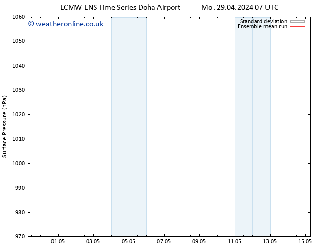 Surface pressure ECMWFTS We 08.05.2024 07 UTC