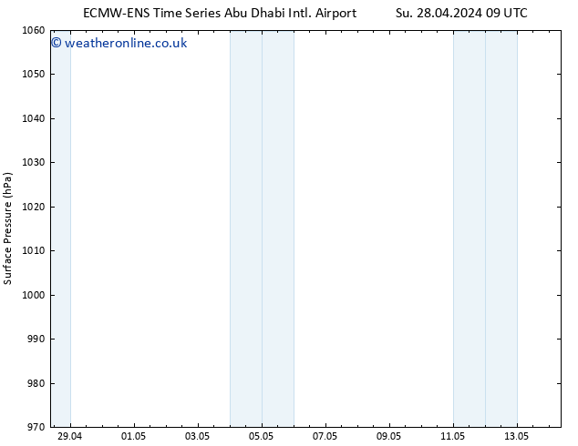 Surface pressure ALL TS Th 02.05.2024 03 UTC