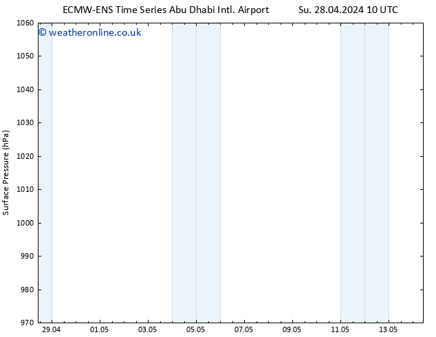 Surface pressure ALL TS Tu 30.04.2024 22 UTC