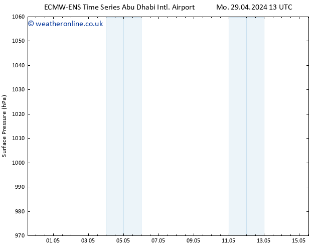 Surface pressure ALL TS Mo 06.05.2024 01 UTC