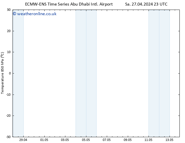 Temp. 850 hPa ALL TS Mo 29.04.2024 11 UTC
