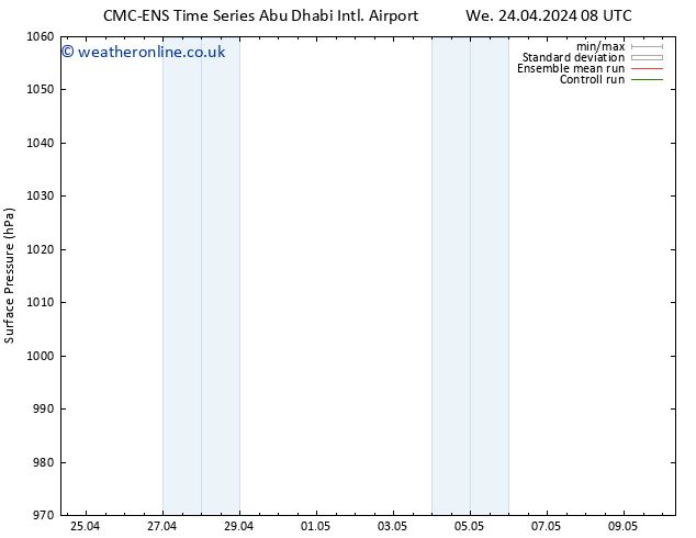 Surface pressure CMC TS Th 02.05.2024 20 UTC