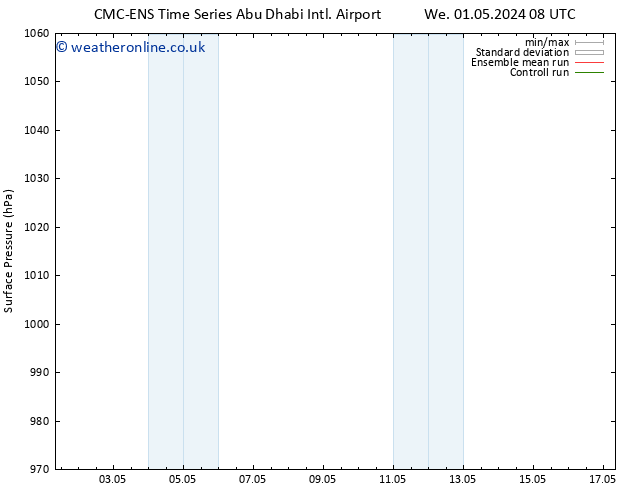 Surface pressure CMC TS Mo 13.05.2024 14 UTC