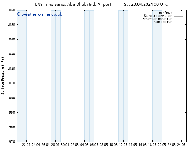 Surface pressure GEFS TS Sa 20.04.2024 06 UTC