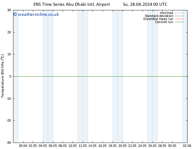 Temp. 850 hPa GEFS TS Su 28.04.2024 06 UTC