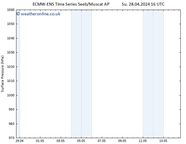 Surface pressure ALL TS Th 02.05.2024 10 UTC