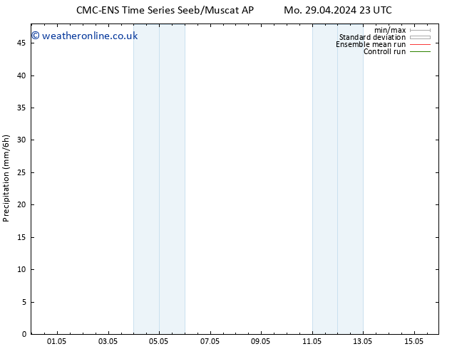 Precipitation CMC TS Tu 30.04.2024 05 UTC