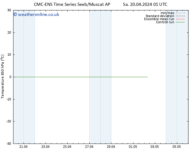 Temp. 850 hPa CMC TS Su 21.04.2024 13 UTC