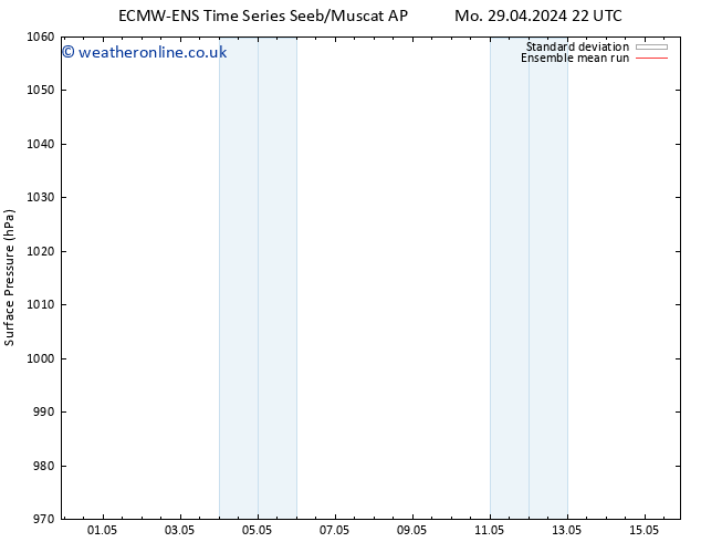 Surface pressure ECMWFTS Sa 04.05.2024 22 UTC