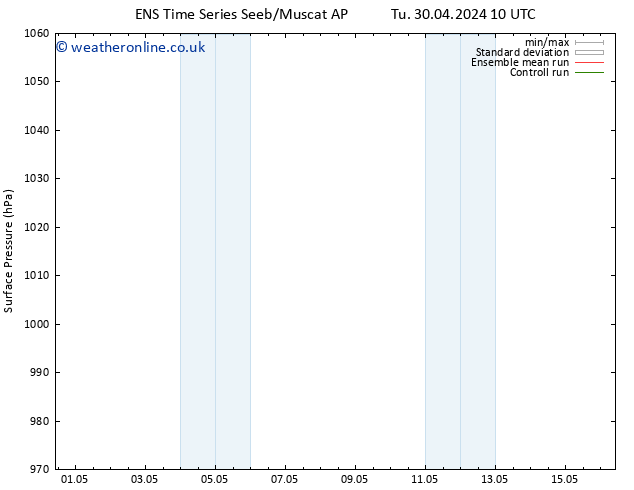 Surface pressure GEFS TS Tu 14.05.2024 22 UTC