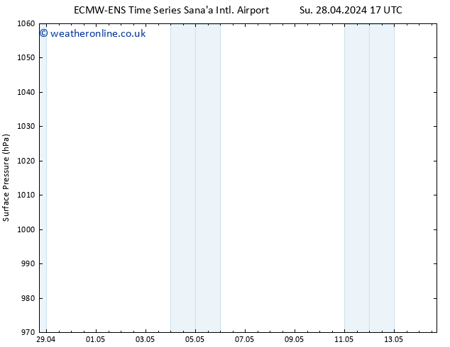 Surface pressure ALL TS Tu 30.04.2024 17 UTC