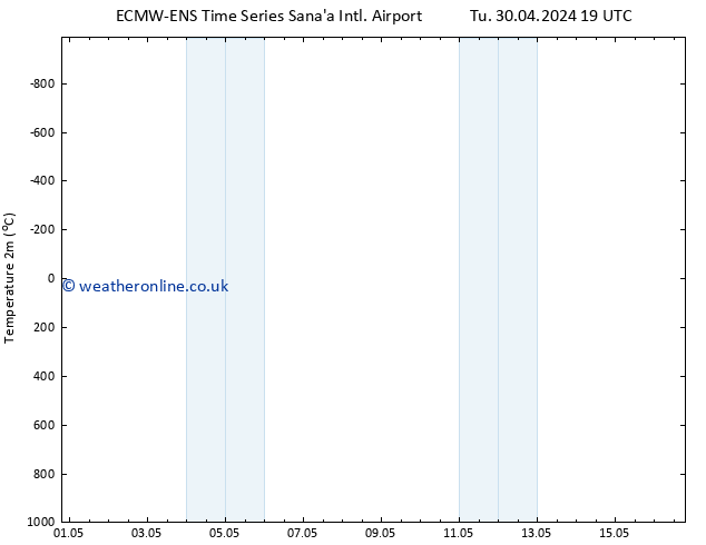 Temperature (2m) ALL TS Fr 03.05.2024 07 UTC