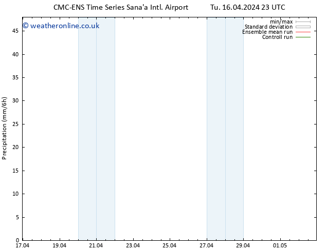 Precipitation CMC TS We 17.04.2024 05 UTC