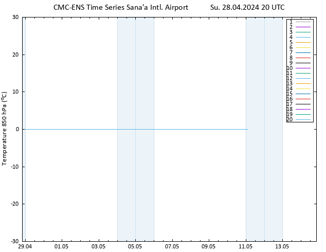 Temp. 850 hPa CMC TS Su 28.04.2024 20 UTC