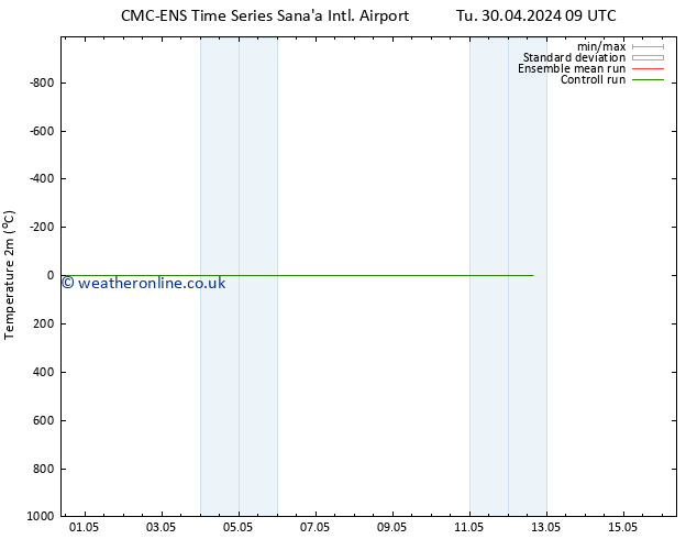 Temperature (2m) CMC TS Th 02.05.2024 21 UTC