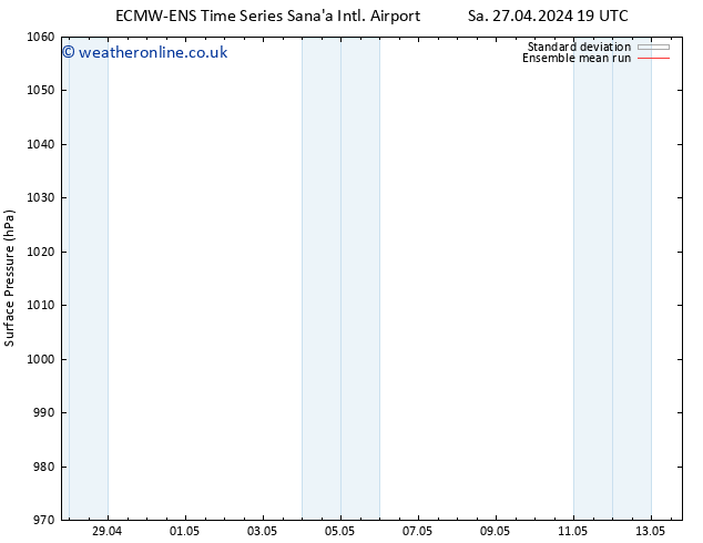 Surface pressure ECMWFTS Su 28.04.2024 19 UTC