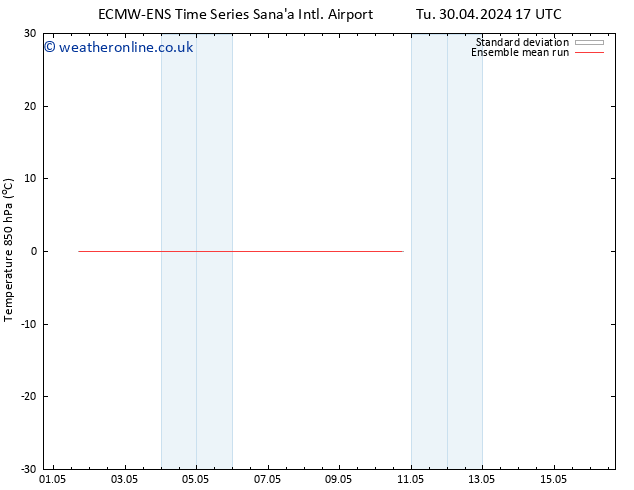 Temp. 850 hPa ECMWFTS We 08.05.2024 17 UTC