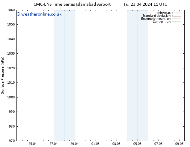 Surface pressure CMC TS Fr 26.04.2024 23 UTC