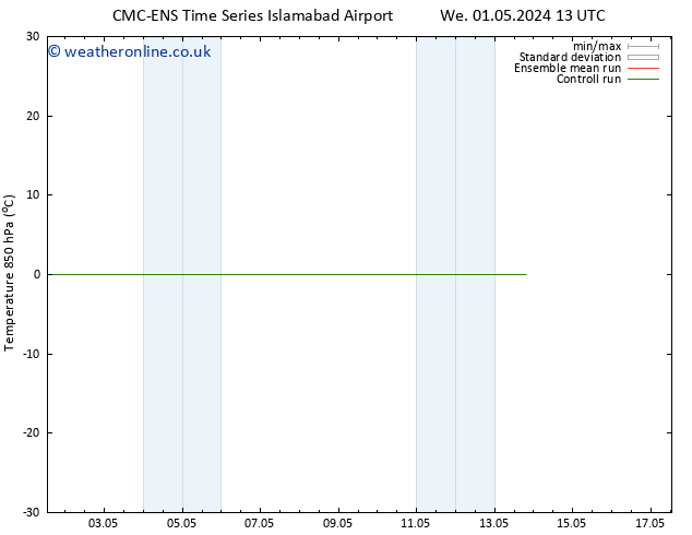 Temp. 850 hPa CMC TS We 01.05.2024 13 UTC