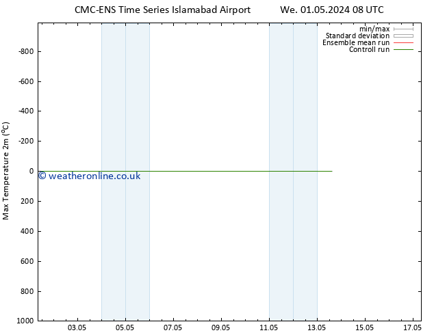 Temperature High (2m) CMC TS Su 05.05.2024 08 UTC