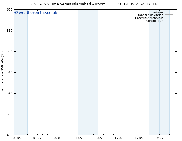 Height 500 hPa CMC TS Tu 07.05.2024 05 UTC