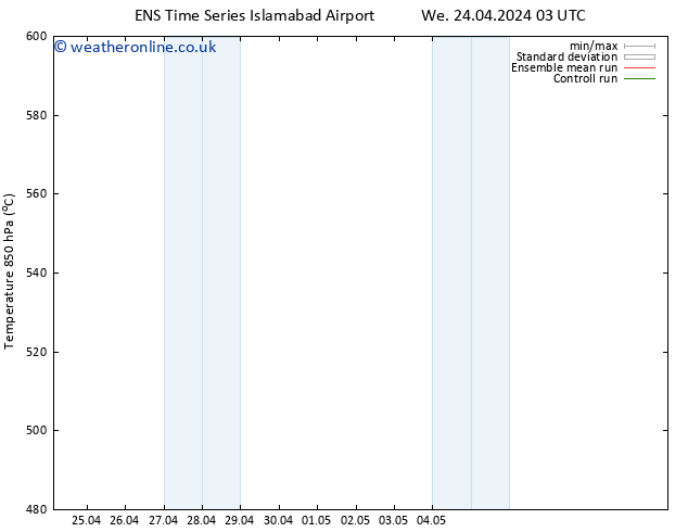 Height 500 hPa GEFS TS Fr 26.04.2024 15 UTC