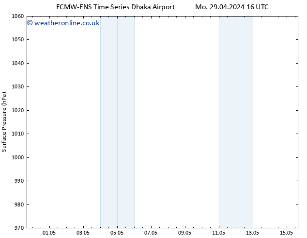 Surface pressure ALL TS Mo 06.05.2024 04 UTC