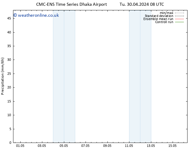 Precipitation CMC TS Fr 03.05.2024 08 UTC