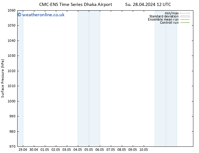 Surface pressure CMC TS Su 28.04.2024 18 UTC