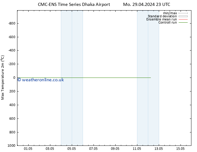Temperature High (2m) CMC TS Tu 07.05.2024 23 UTC