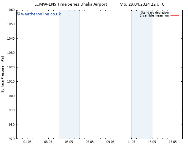 Surface pressure ECMWFTS We 01.05.2024 22 UTC