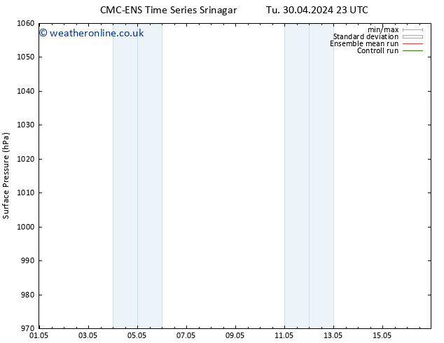 Surface pressure CMC TS We 08.05.2024 17 UTC