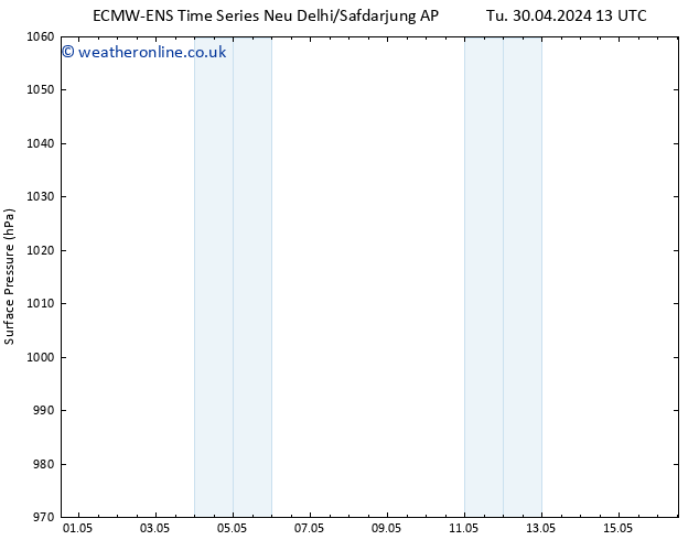 Surface pressure ALL TS Tu 30.04.2024 19 UTC
