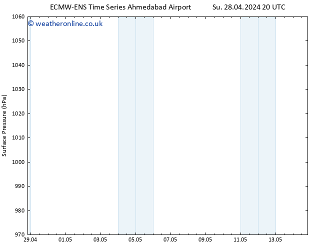 Surface pressure ALL TS Mo 06.05.2024 02 UTC