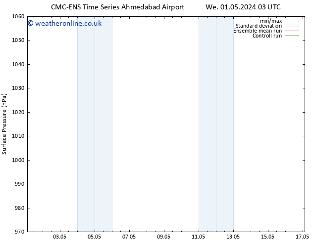 Surface pressure CMC TS Th 02.05.2024 15 UTC