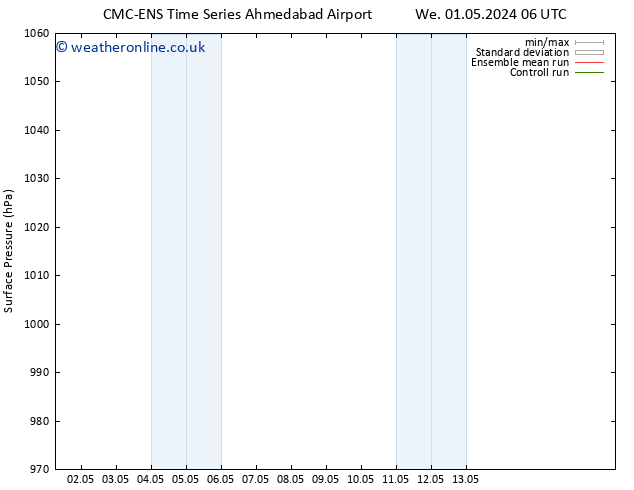 Surface pressure CMC TS Th 09.05.2024 00 UTC