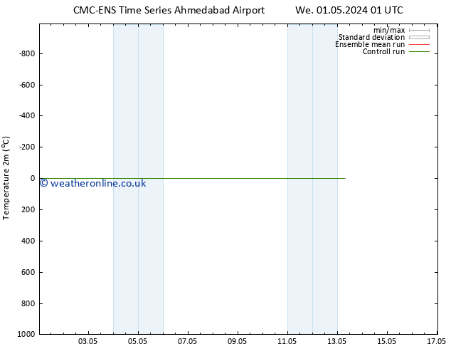 Temperature (2m) CMC TS Mo 06.05.2024 19 UTC