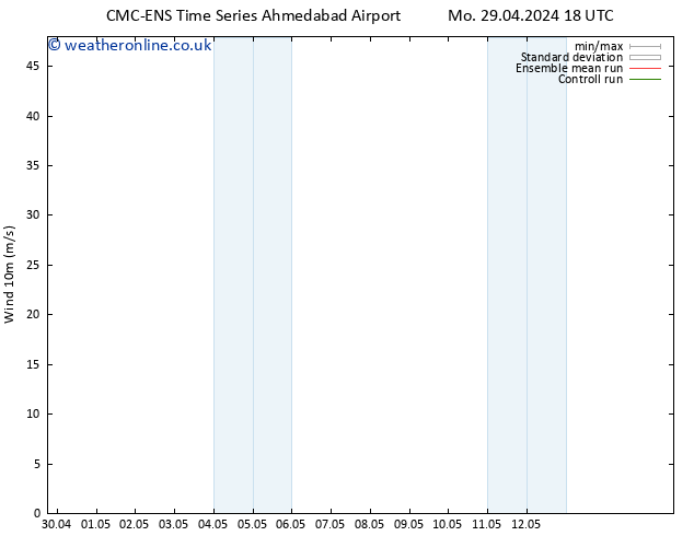 Surface wind CMC TS Th 02.05.2024 06 UTC